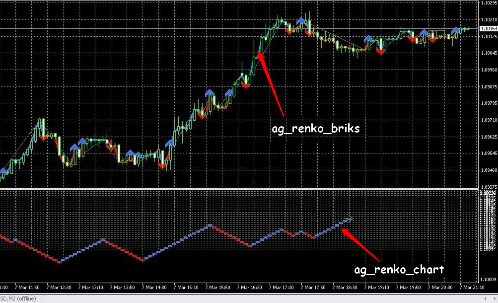 Forex график ренко