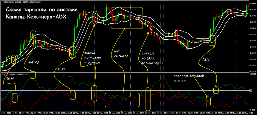 price channel на форекс