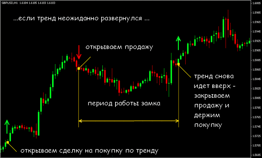 стратегия замок