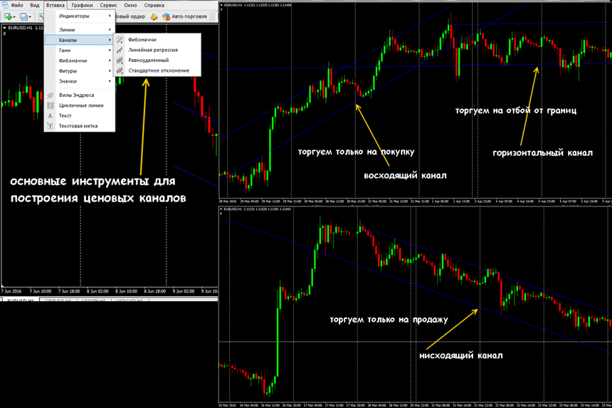 канальная стратегия игры на форекс