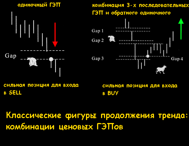 Forex фигуры