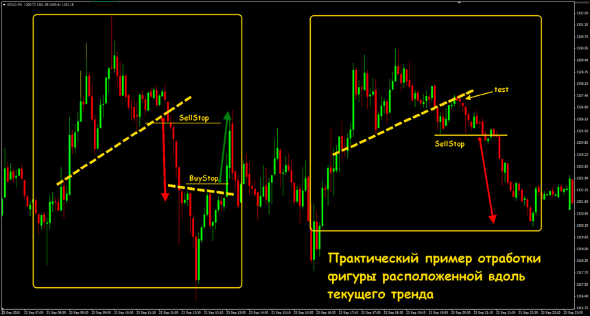 фигура голова плечи валютный рынок