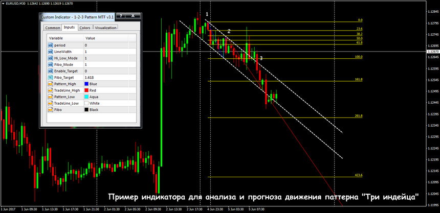 Три индейца