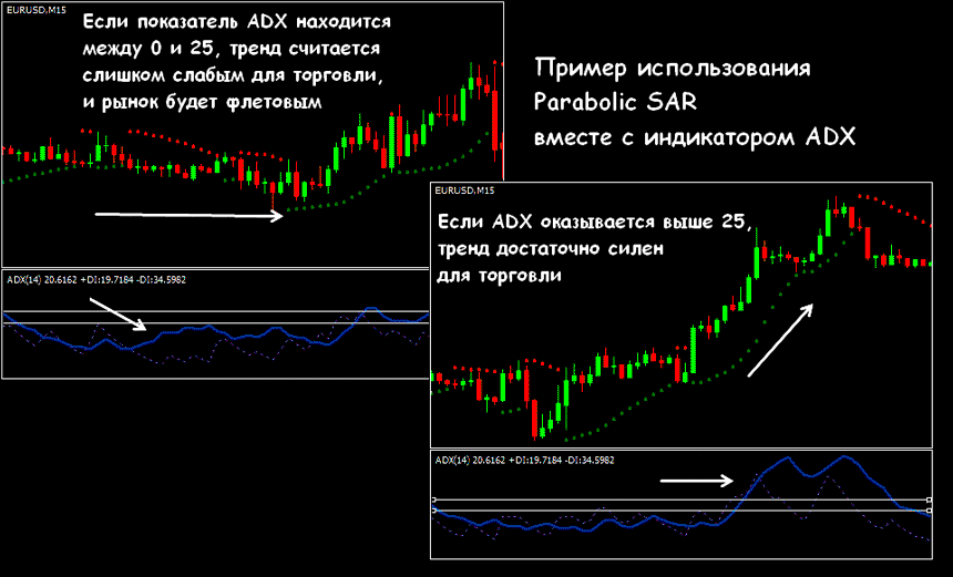 настройка индикатора parabolic sar