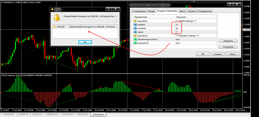 Индикатор fx5 divergence