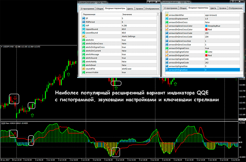 Индикатор QQE