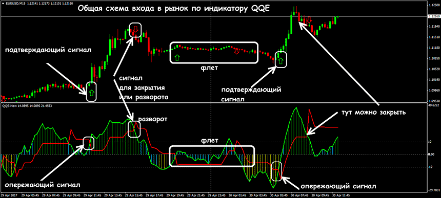 Индикатор QQE