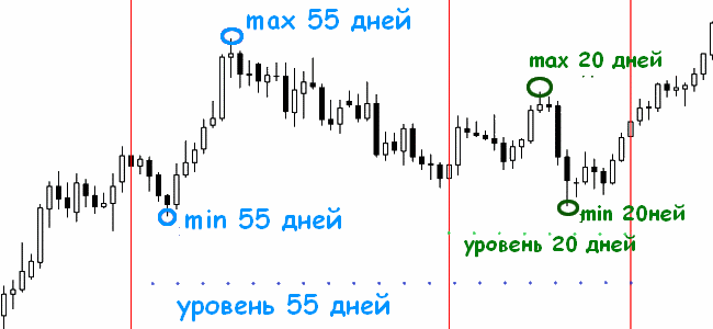 Стратегия черепах