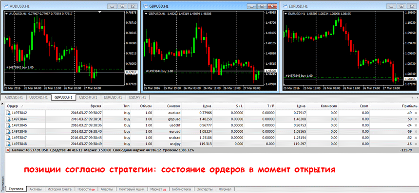 мультивалютная стратегия на валютном рынке