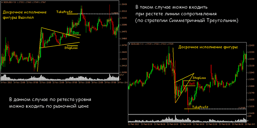 форекс фигура вымпел