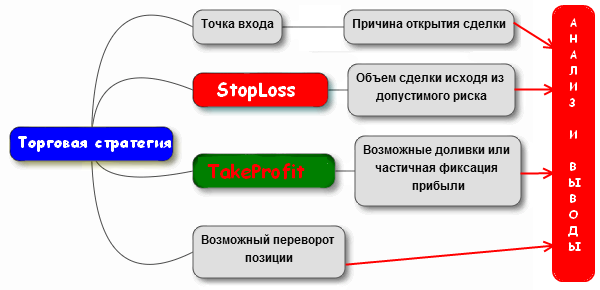 Торговый план валютного рынка