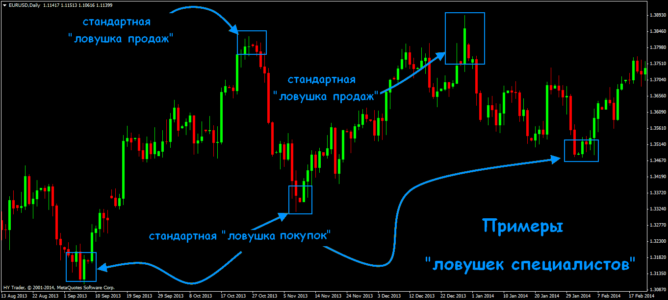 Ловушка специалистов