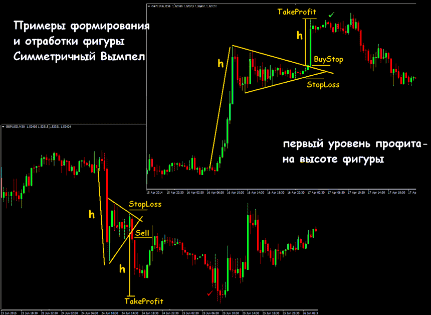 фигура вымпел