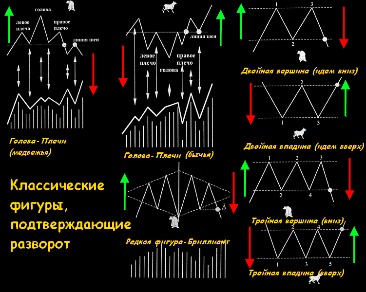 графический анализ