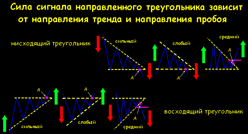 forex треугольники